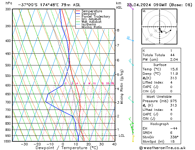 Model temps GFS Qui 25.04.2024 09 UTC