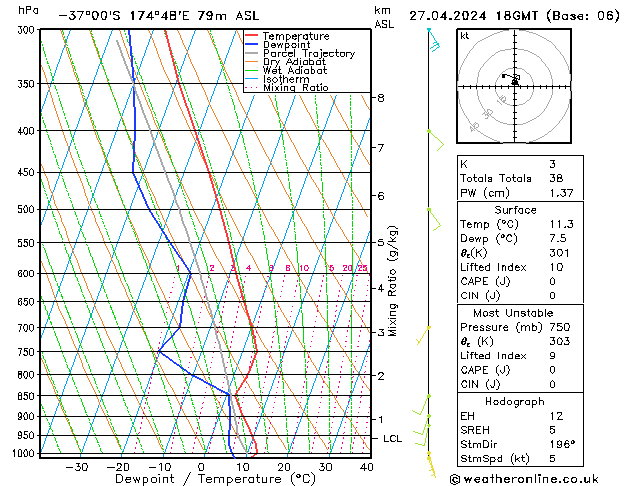 Model temps GFS Sáb 27.04.2024 18 UTC