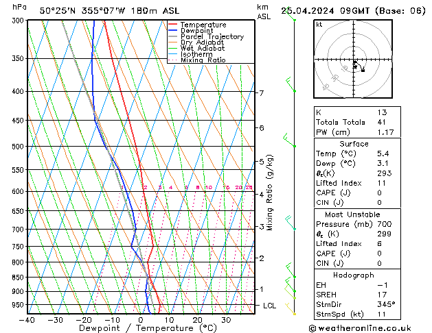 Modell Radiosonden GFS Do 25.04.2024 09 UTC