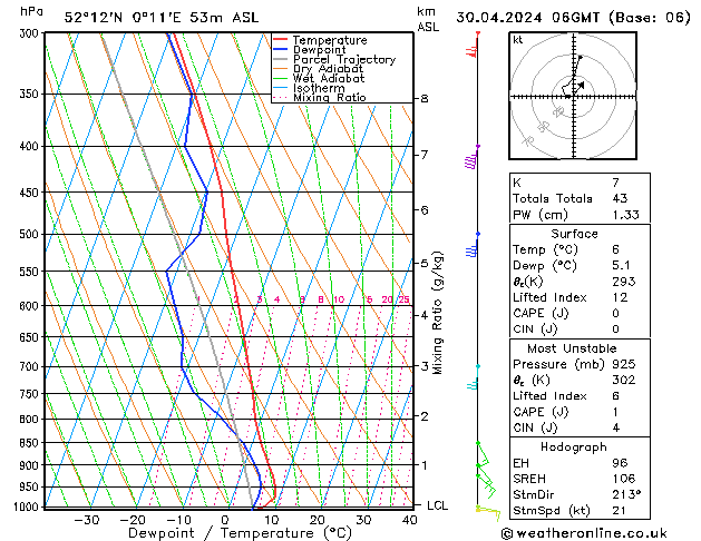 Model temps GFS Tu 30.04.2024 06 UTC