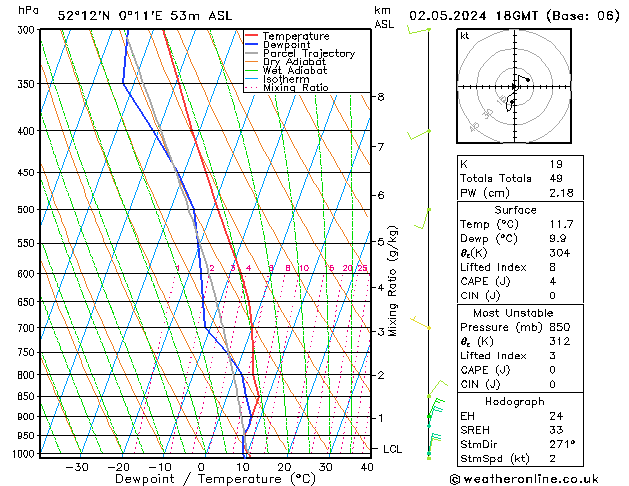 Modell Radiosonden GFS Do 02.05.2024 18 UTC