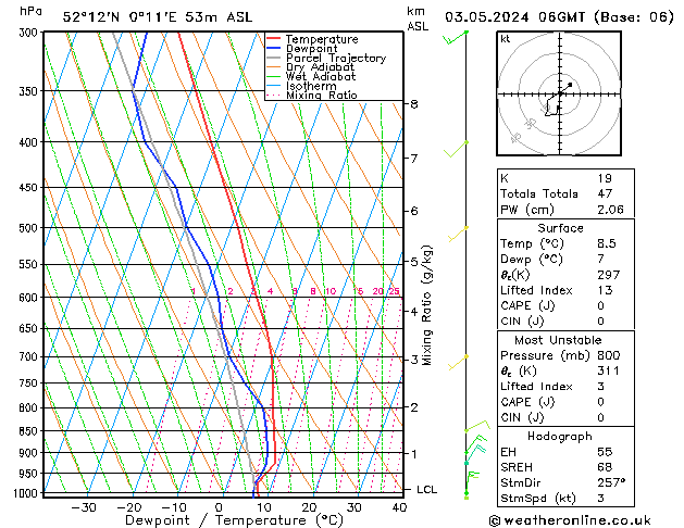 Modell Radiosonden GFS Fr 03.05.2024 06 UTC