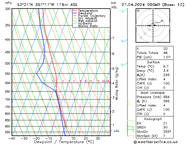 Modell Radiosonden GFS Sa 27.04.2024 00 UTC