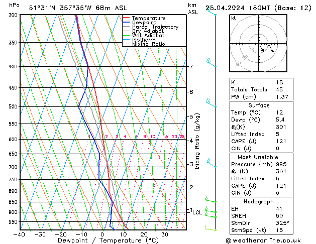 Modell Radiosonden GFS Do 25.04.2024 18 UTC