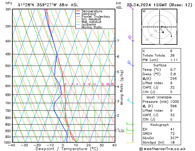 Modell Radiosonden GFS Do 25.04.2024 15 UTC