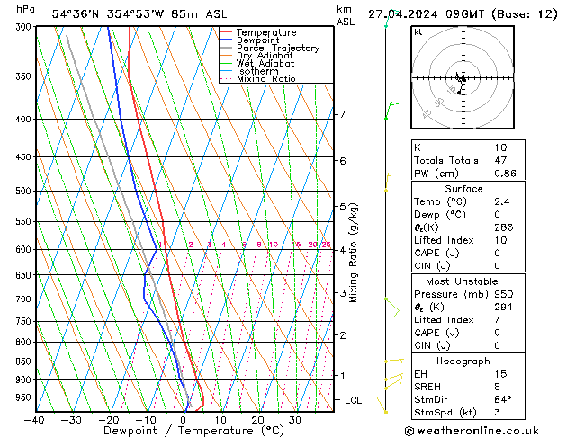 Modell Radiosonden GFS Sa 27.04.2024 09 UTC