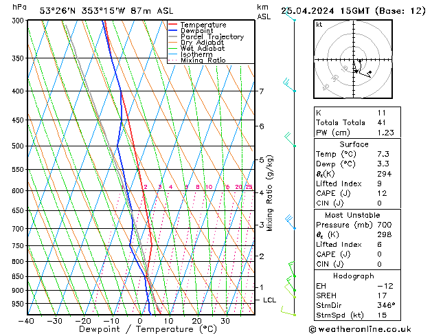 Model temps GFS Čt 25.04.2024 15 UTC