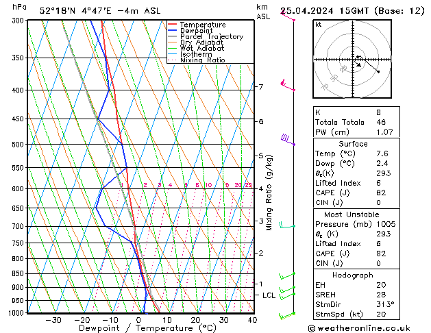 Model temps GFS czw. 25.04.2024 15 UTC