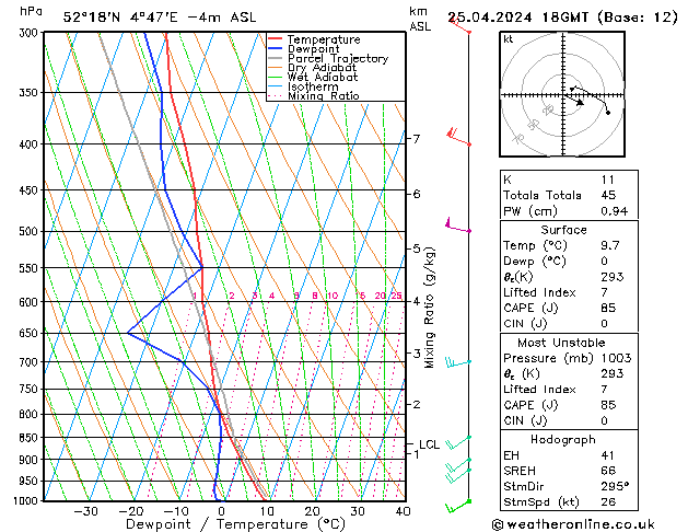 Model temps GFS do 25.04.2024 18 UTC