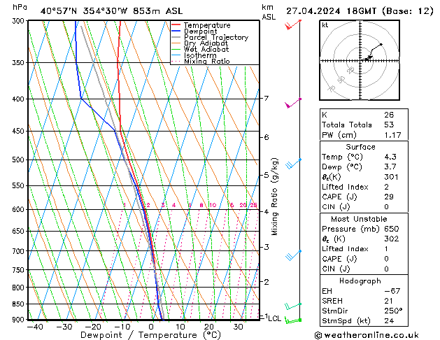 Model temps GFS sáb 27.04.2024 18 UTC