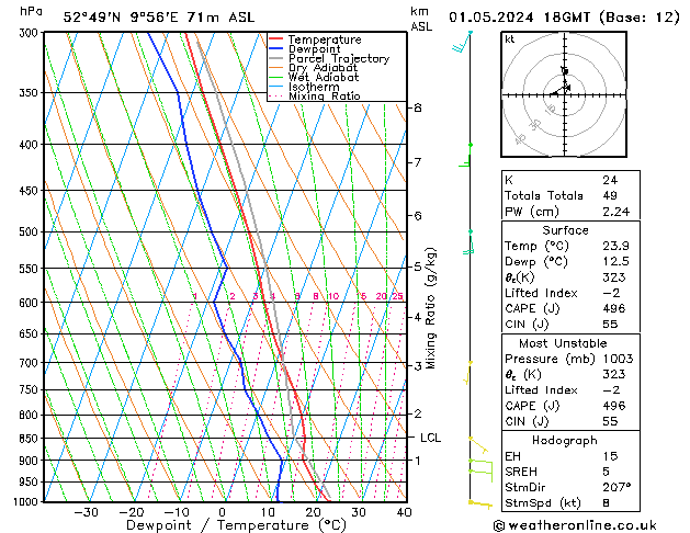 Modell Radiosonden GFS Mi 01.05.2024 18 UTC