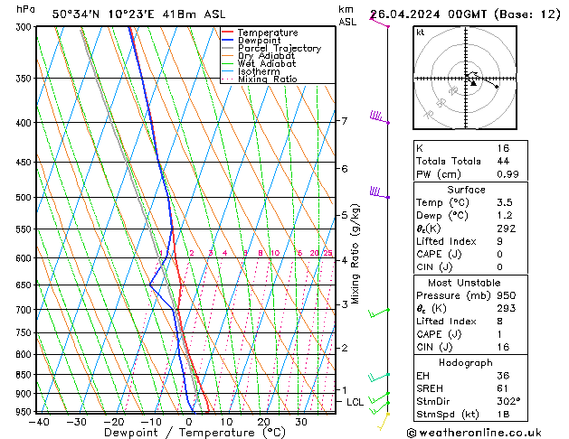 Modell Radiosonden GFS Fr 26.04.2024 00 UTC