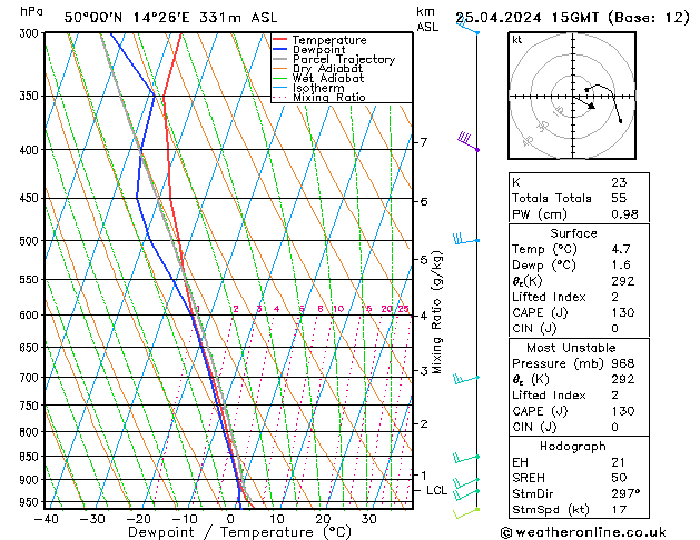 Modell Radiosonden GFS Do 25.04.2024 15 UTC