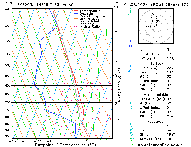 Model temps GFS St 01.05.2024 18 UTC