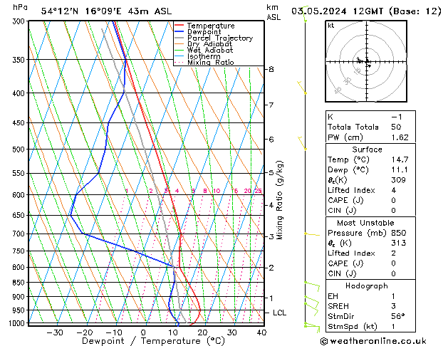 Model temps GFS pt. 03.05.2024 12 UTC