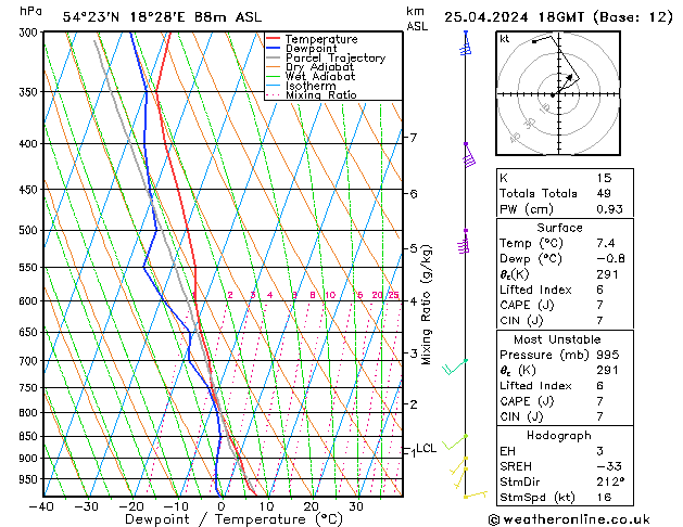 Modell Radiosonden GFS Do 25.04.2024 18 UTC