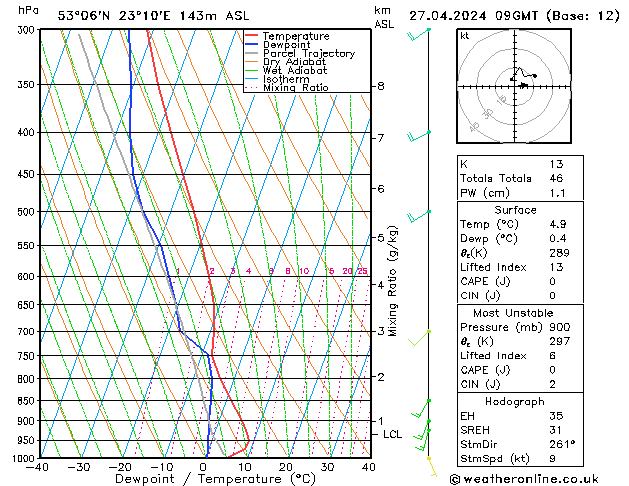 Model temps GFS so. 27.04.2024 09 UTC