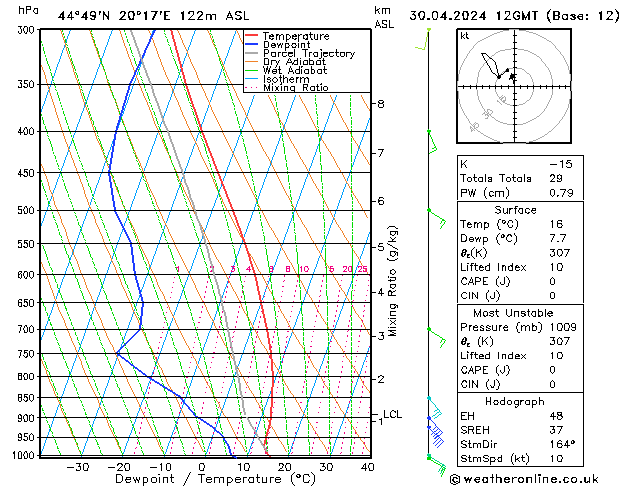 Model temps GFS Tu 30.04.2024 12 UTC