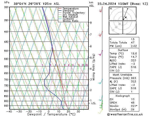 Model temps GFS jeu 25.04.2024 15 UTC