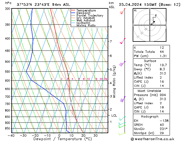 Model temps GFS  25.04.2024 15 UTC