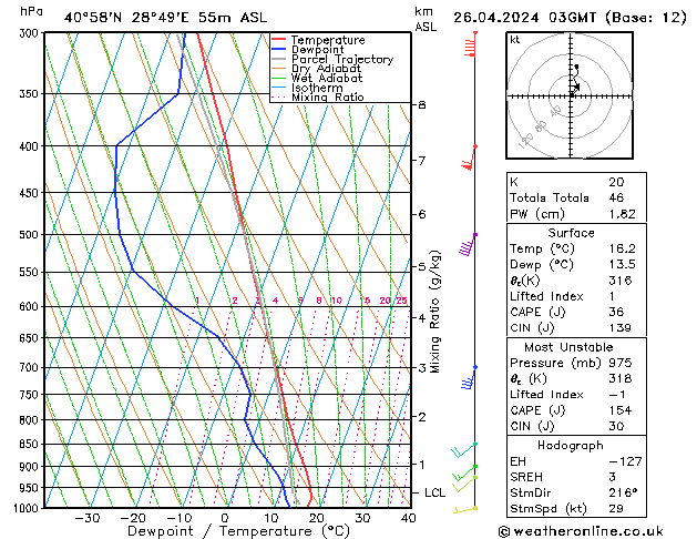  Cu 26.04.2024 03 UTC