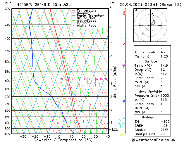  Cu 26.04.2024 06 UTC