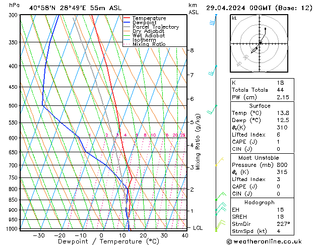 Model temps GFS Pzt 29.04.2024 00 UTC