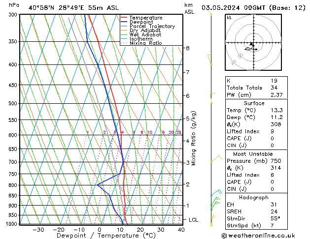 Model temps GFS Cu 03.05.2024 00 UTC