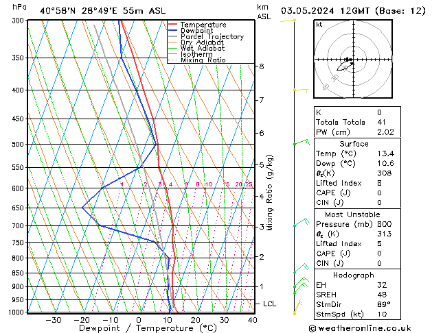 Model temps GFS Cu 03.05.2024 12 UTC