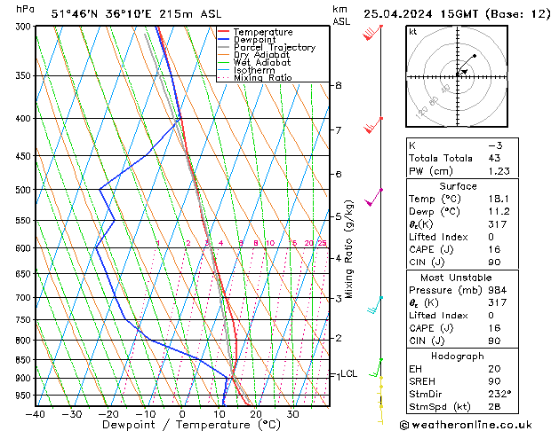 Model temps GFS чт 25.04.2024 15 UTC