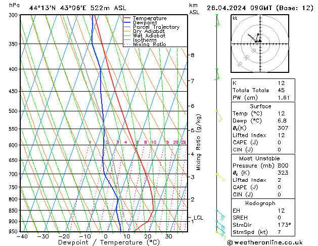 Model temps GFS Fr 26.04.2024 09 UTC