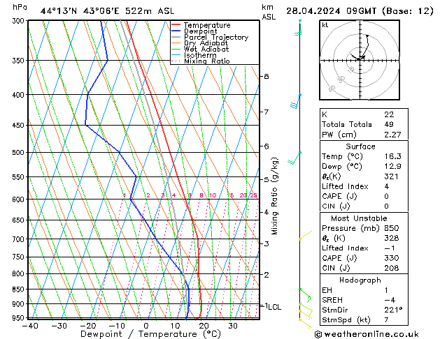  Su 28.04.2024 09 UTC