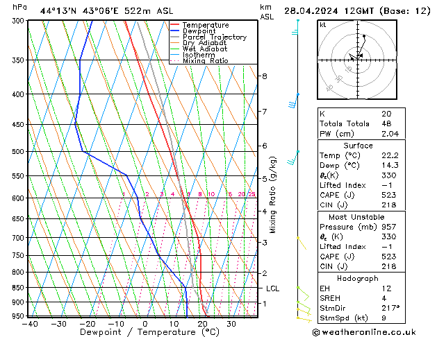 Model temps GFS Вс 28.04.2024 12 UTC