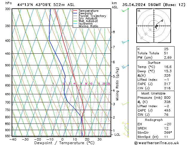 Model temps GFS вт 30.04.2024 06 UTC
