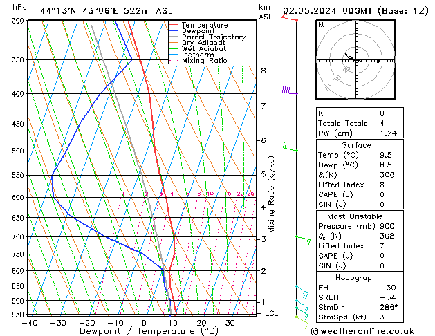 Model temps GFS чт 02.05.2024 00 UTC