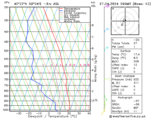   27.04.2024 06 UTC