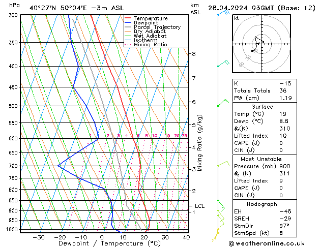   28.04.2024 03 UTC