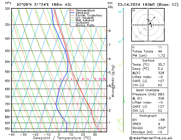 Model temps GFS Qui 25.04.2024 18 UTC