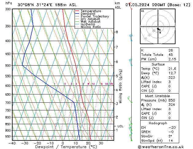 Model temps GFS We 01.05.2024 00 UTC