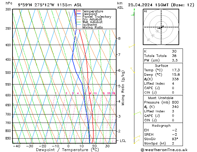 Model temps GFS czw. 25.04.2024 15 UTC