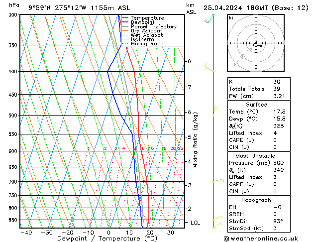 Model temps GFS Čt 25.04.2024 18 UTC