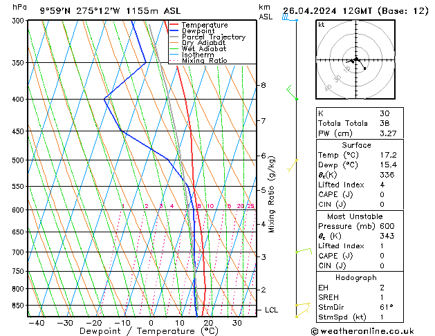 Model temps GFS vr 26.04.2024 12 UTC