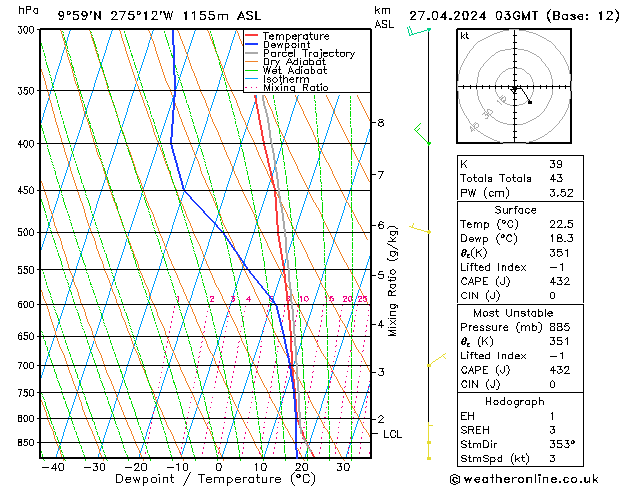   27.04.2024 03 UTC