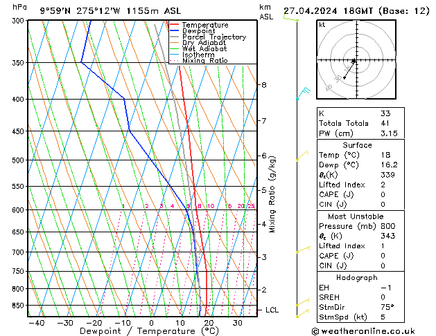   27.04.2024 18 UTC