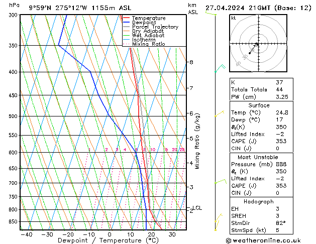   27.04.2024 21 UTC