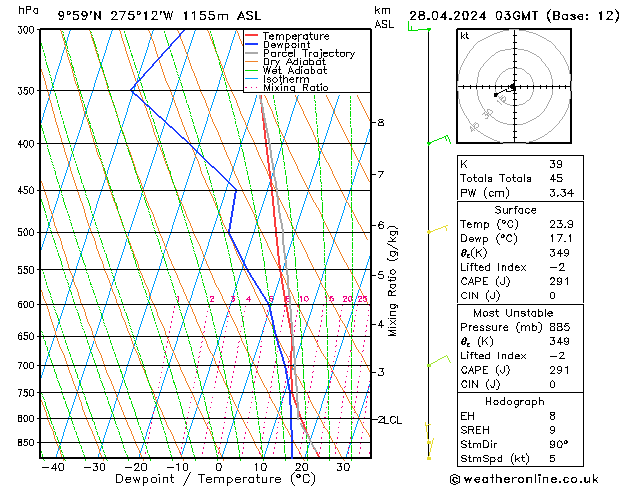 Model temps GFS Вс 28.04.2024 03 UTC