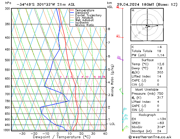 Modell Radiosonden GFS Mo 29.04.2024 18 UTC