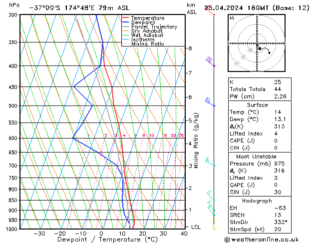 Model temps GFS czw. 25.04.2024 18 UTC