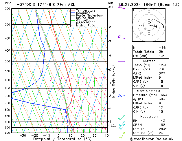  vr 26.04.2024 18 UTC