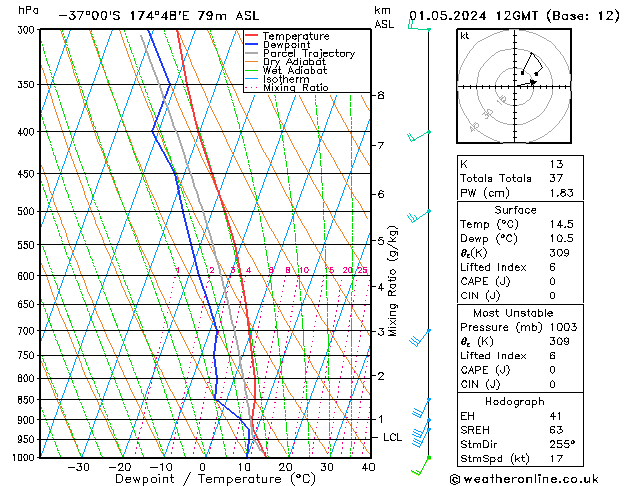 Model temps GFS We 01.05.2024 12 UTC